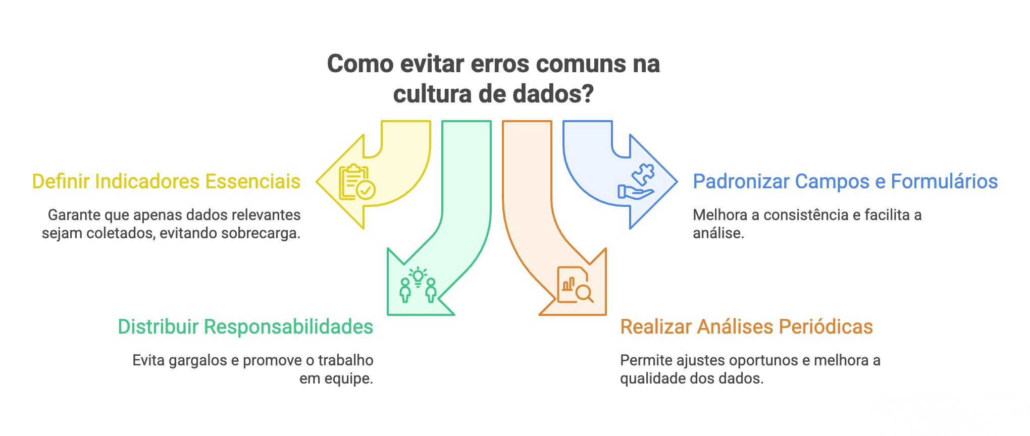 Cultura de dados em OSCs