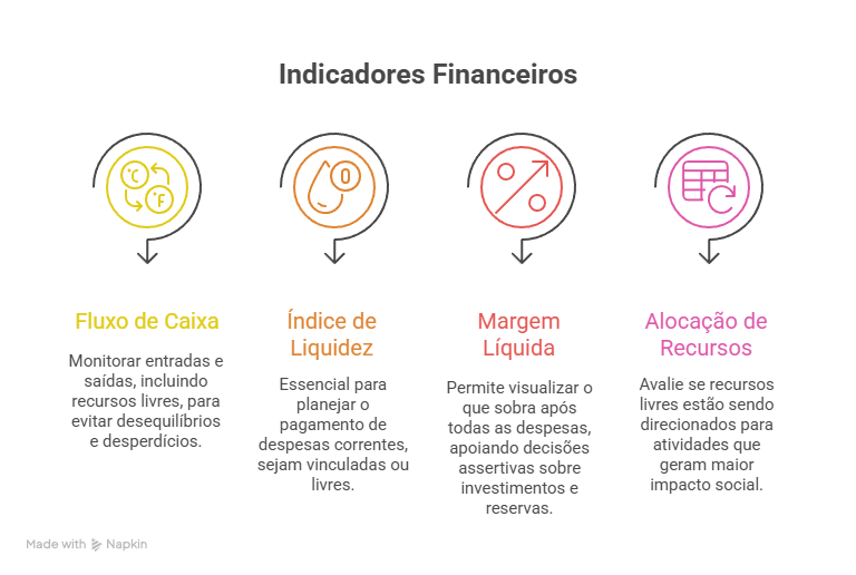 Indicadores Financeiros - Gestão Financeira Bússola