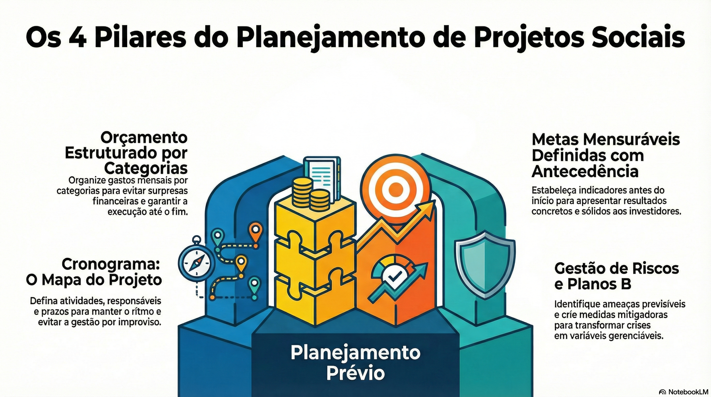 Gestão de Projetos no Terceiro Setor: como planejar o ano e garantir resultados